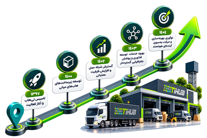 تاریخچه تی هاب ادیت